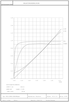 Y, YKK Series High-Voltage Three-Phase Asynchronous Motors